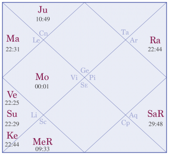 Guía de astrología sideral y cartas natales