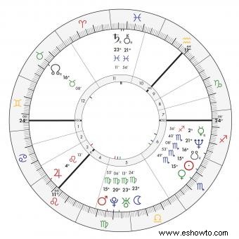 Guía de astrología sideral y cartas natales