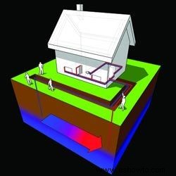 Las 10 mejores tecnologías ecológicas para el hogar 