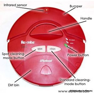 Imágenes de gadgets esenciales 