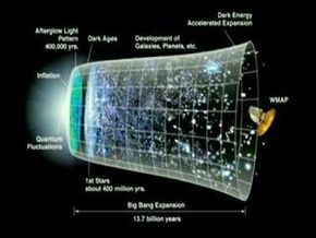 ¿Cómo sincroniza el CERN los dispositivos de cronometraje? 